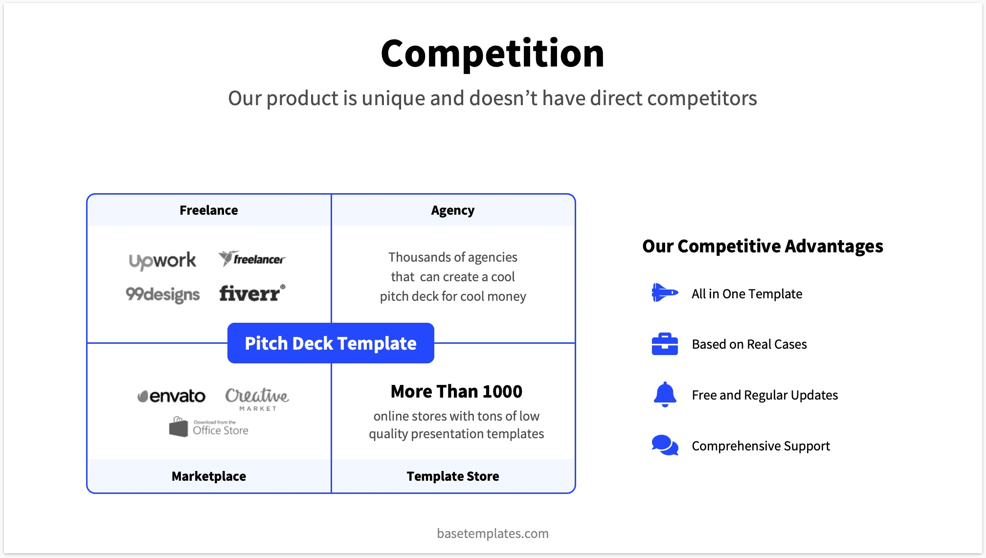 Pitch Deck Competition Slide | How-to Instructions